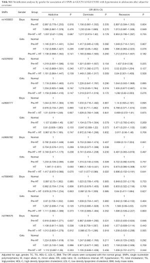 Table S11