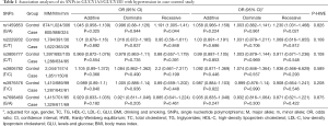 Click on image to zoom Table 1