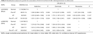 Click on image to zoom Table 4