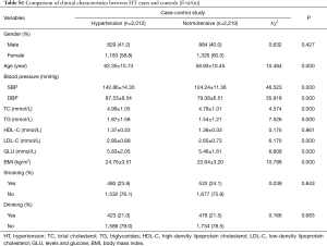 Table S1