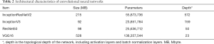 Click on image to zoom Table 2