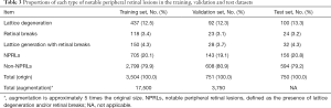 Click on image to zoom Table 3