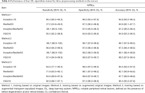 Table 4