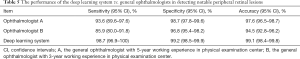 Click on image to zoom Table 5