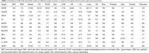 Click on image to zoom Table 1
