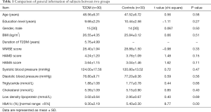 Table 1