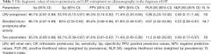 Click on image to zoom Table 3