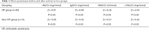 Click on image to zoom Table 1