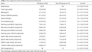 Table 2