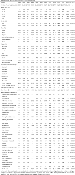 Table 1