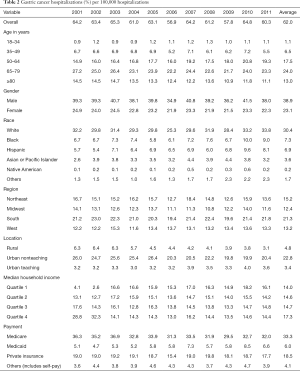 Click on image to zoom Table 2