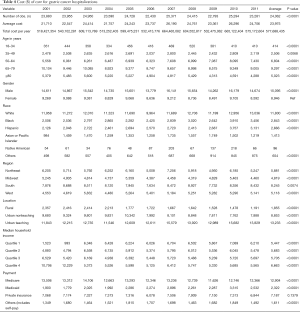 Click on image to zoom Table 4