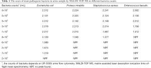 Click on image to zoom Table 1