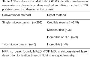 Table 2