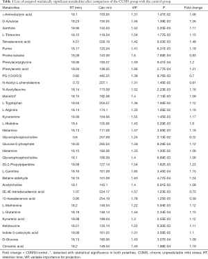 Click on image to zoom Table 1