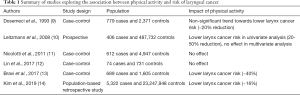 Click on image to zoom Table 1