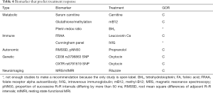 Click on image to zoom Table 4