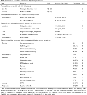 Click on image to zoom Table 3