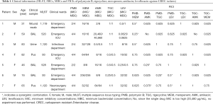 Click on image to zoom Table 1