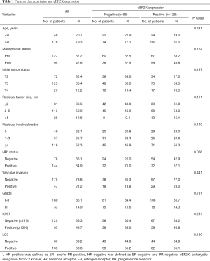 Table 1