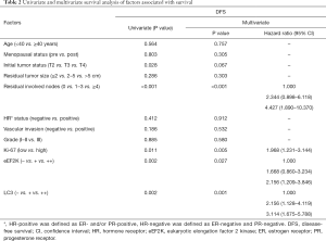 Table 2