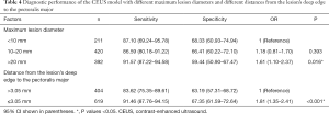 Click on image to zoom Table 4