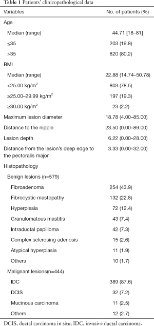 Table 1