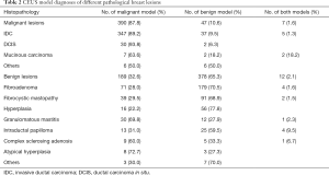 Click on image to zoom Table 2