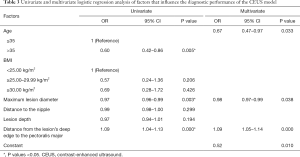 Click on image to zoom Table 3