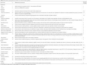 Table S1