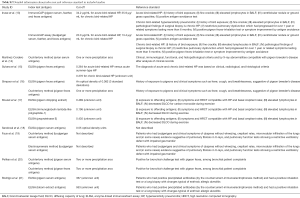 Click on image to zoom Table S2