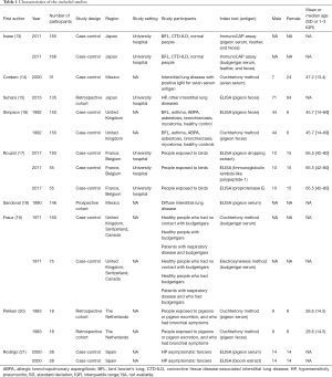 Click on image to zoom Table 1