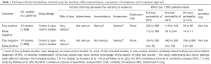Click on image to zoom Table 2