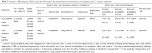 Click on image to zoom Table 3
