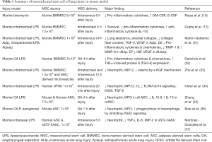 Click on image to zoom Table 1
