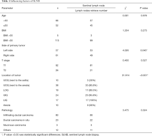 Click on image to zoom Table 1