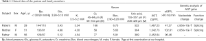 Click on image to zoom Table 1