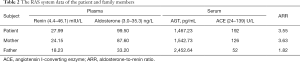 Click on image to zoom Table 2