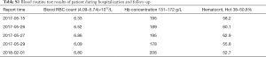 Click on image to zoom Table S1