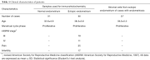 Click on image to zoom Table 1