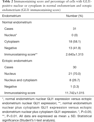 Click on image to zoom Table 2