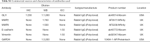 Table S1