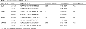 Click on image to zoom Table S2