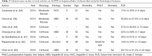 Click on image to zoom Table 3