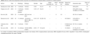 Click on image to zoom Table 1