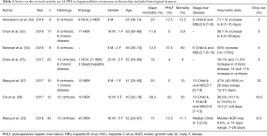 Click on image to zoom Table 2