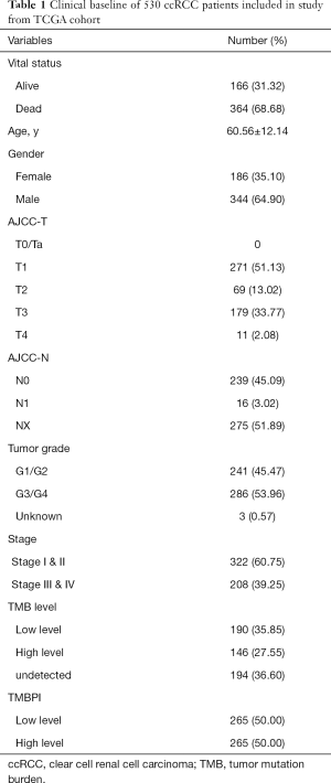 Click on image to zoom Table 1