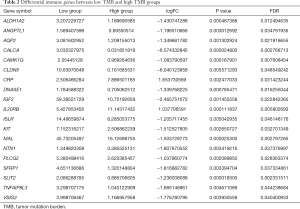Click on image to zoom Table 2