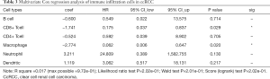 Click on image to zoom Table 3