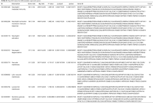 Table S1